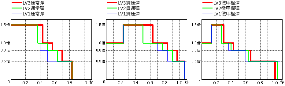 衰减