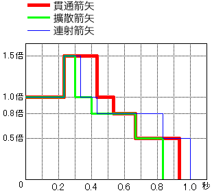 衰减