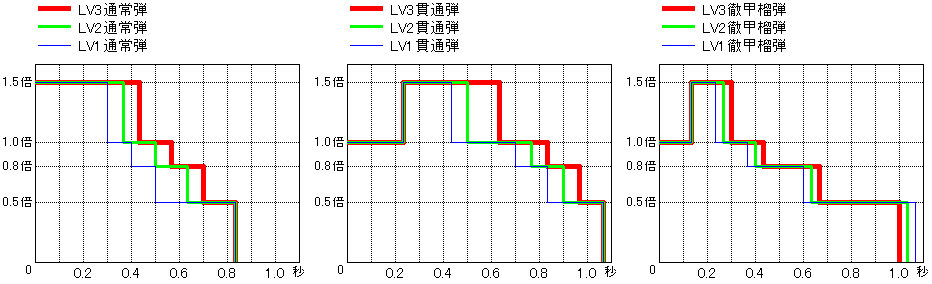 減衰