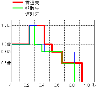 p˥