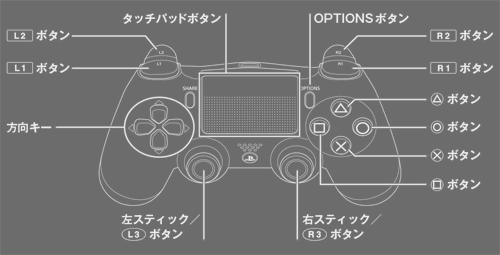 PS4コントローラー