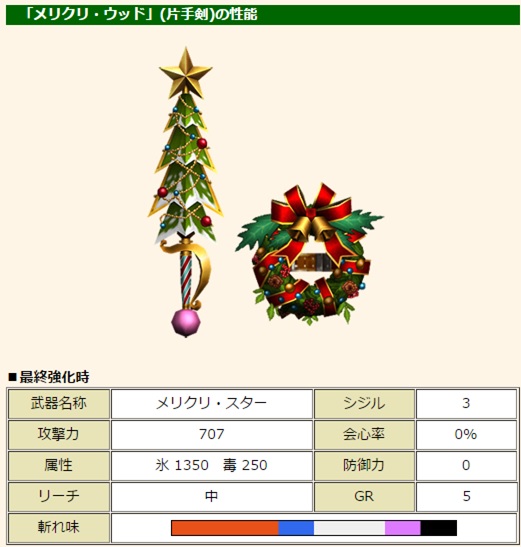 メリクリ・ウッドの性能