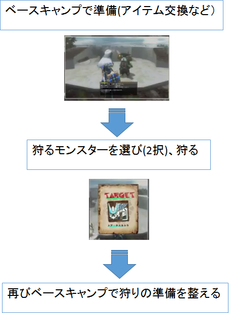 狩煉道の仕組み